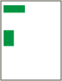 2 moduly
